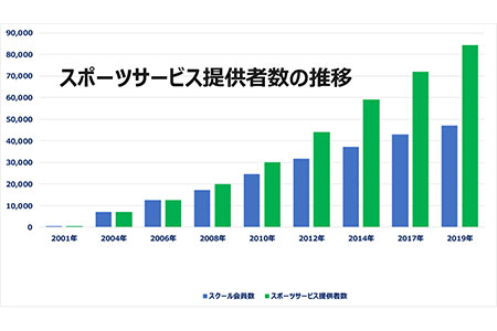 20年間の確かな実績に裏付けされた知識と経営ノウハウ